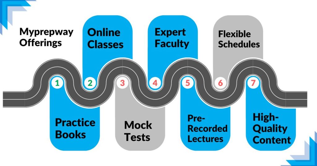 myprepway offerings